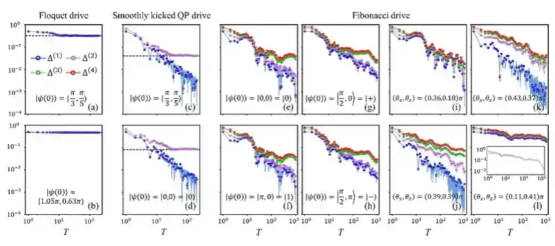 浙江大学量子精密测量研究院：自旋系统观测量子遍历性及其层级结构