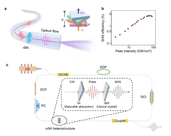北京大学刘开辉团队研发光纤集成非线性相位匹配光学晶体