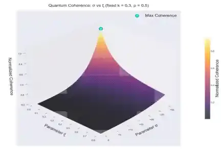 长江大学本科生肖祺、陈彦君在量子引力与宇宙学交叉领域中取得新进展