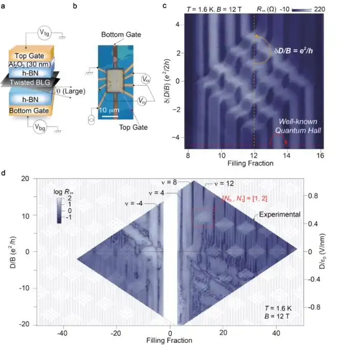 山西大学韩拯教授团队提出低温强磁场下新原理磁强计