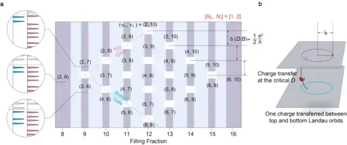 山西大学韩拯教授团队提出低温强磁场下新原理磁强计