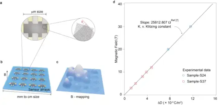 山西大学韩拯教授团队提出低温强磁场下新原理磁强计