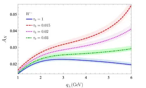 复旦大学邵鼎煜课题组与合作者提出利用零喷注度实现质子三维结构重建