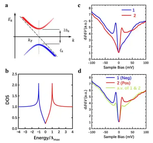 南京大学闻海虎、杨欢团队发现并提出“半玻戈留玻夫”激发图像解释高温超导机理