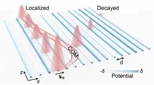 浙江大学光学与量子信息研究所在光学回旋效应研究方面取得进展