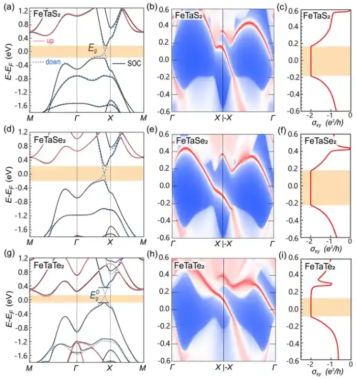 复旦大学物理学系王靖课题组理论预言一类亚铁磁序量子反常霍尔绝缘体材料