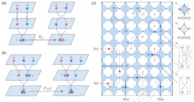 深圳量子研究院一研究团队提出拓扑序物理量的普适实验测量方案