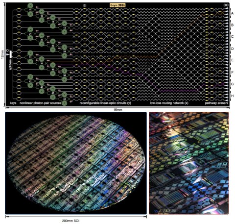 北大王剑威、龚旗煌课题组实现超大规模集成的图论光量子信息处理芯片