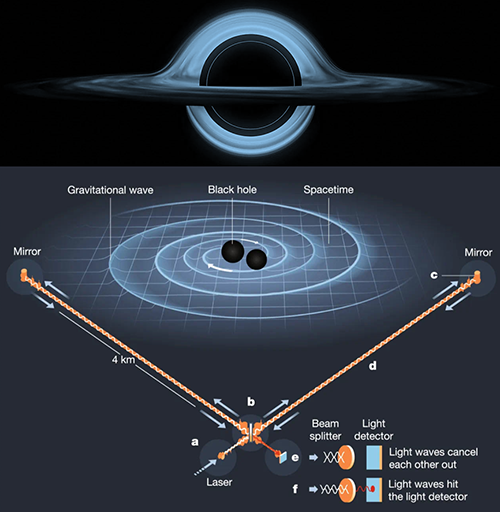 超导量子计算机模拟黑洞霍金辐射和弯曲时空