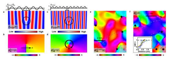 北京大学王健课题组与合作者在二维铁基高温超导体中发现配对密度波