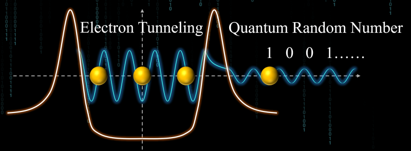 清华大学在基于电子体系的无后处理量子随机数发生器研究方面取得进展