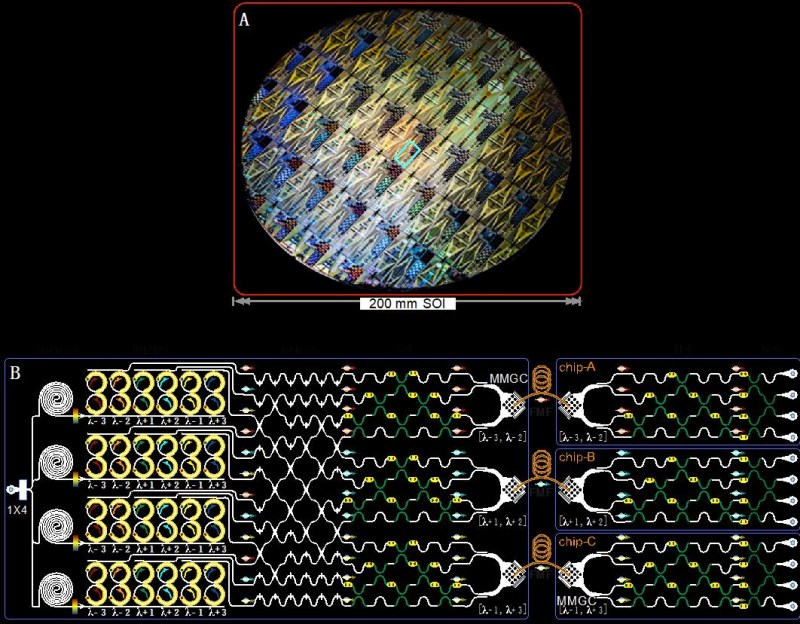 北京大学成功实现具有纠缠修复能力的多芯片高维量子网络