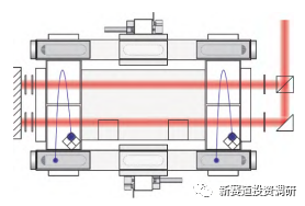 量子重力梯度仪技术原理与研究现状