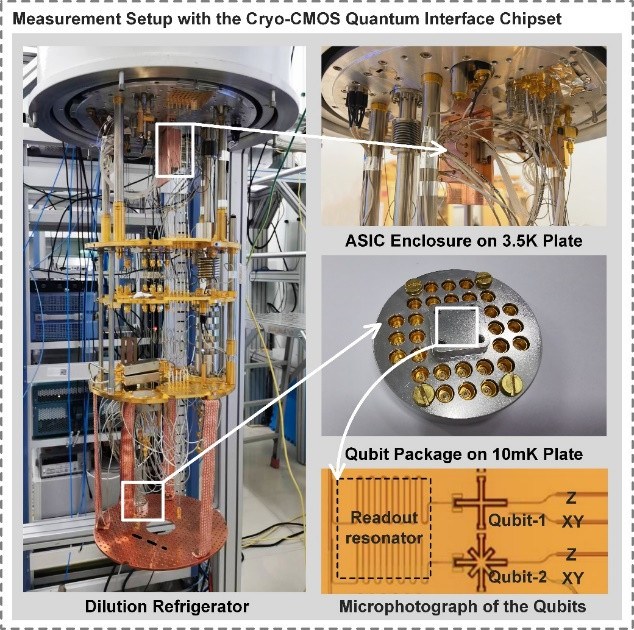 北京量子院与清华大学合作研制出全集成超低温双量子比特接口芯片组