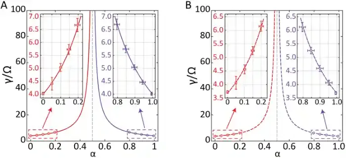 精密测量院在非厄米量子系统研究方面取得新进展