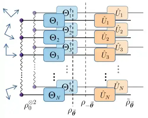 中国科大提出不需要共同参考系的分布式量子传感协议
