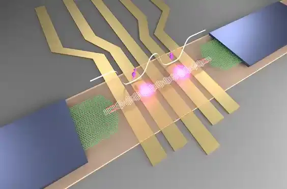 Nature Reviews Materials综述:原子级精确石墨烯纳米带电子器件