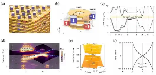 三维光量子反常霍尔材料中跨越维度的手性棱面输运