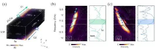 三维光量子反常霍尔材料中跨越维度的手性棱面输运