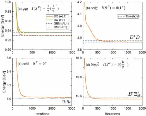 朱世琳课题组开发多夸克态的神经网络量子蒙特卡洛算法