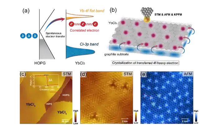 复旦大学高春雷课题组和沈健/殷立峰课题组合作实现了维格纳晶体的亚原子级成像