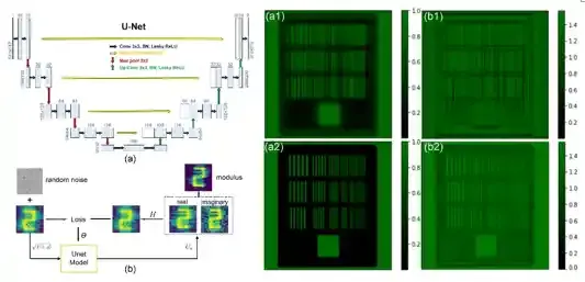 上海高研院研究人员与合作者在太赫兹原子传感研究方面取得系列进展