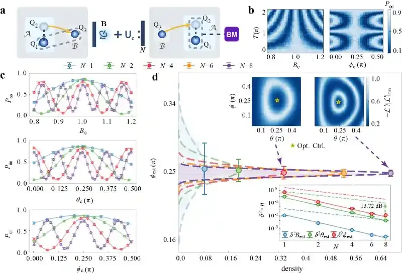 深圳国际量子研究院团队在分布式量子精密测量领域取得重要实验进展