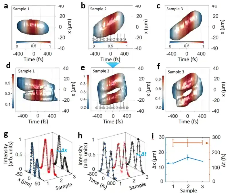 浙江大学光学与量子信息研究所：为飞秒光波做时空“微分”