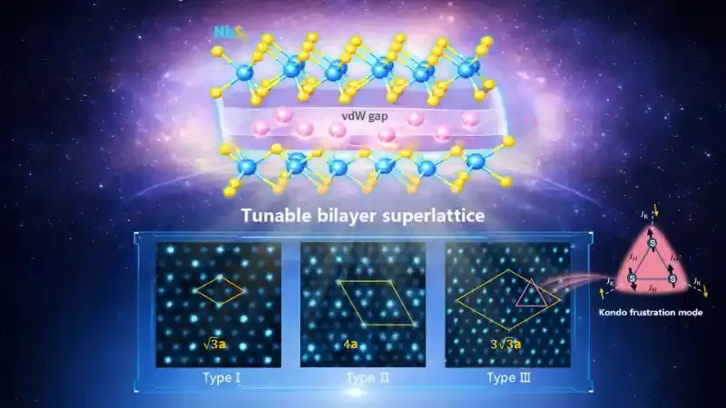 南科大林君浩团队在构筑可调二维“近藤超晶格”的研究中取得进展