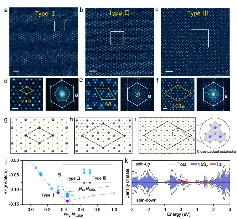 南科大林君浩团队在构筑可调二维“近藤超晶格”的研究中取得进展