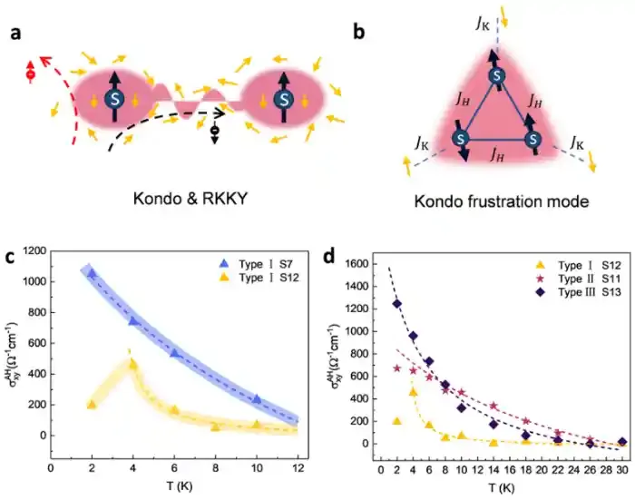 南科大林君浩团队在构筑可调二维“近藤超晶格”的研究中取得进展