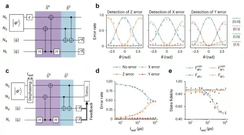深圳国际量子研究院贺煜课题组在硅基量子计算领域实现重要突破