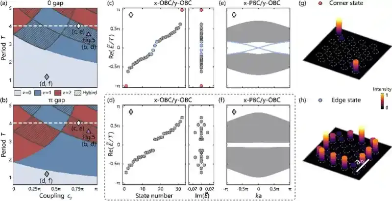 浙江大学光学与量子信息研究所：宇称-时间对称的双形态拓扑绝缘体