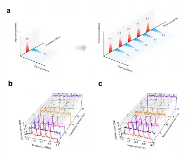 山西大学苏晓龙教授团队在光纤信道纠缠辅助量子通信方面取得重要进展