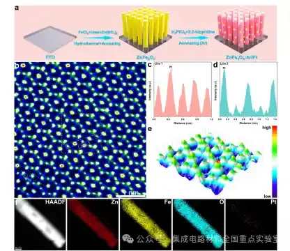 上海微系统所在光电极表面态与载流子动力学调控方面取得重要进展