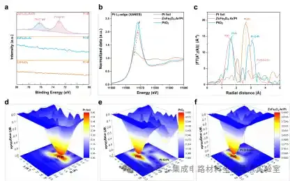 上海微系统所在光电极表面态与载流子动力学调控方面取得重要进展