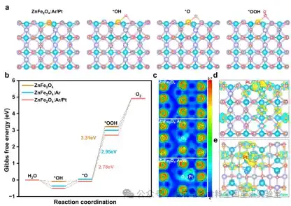 上海微系统所在光电极表面态与载流子动力学调控方面取得重要进展