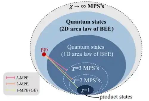 量子电路优化研究获进展