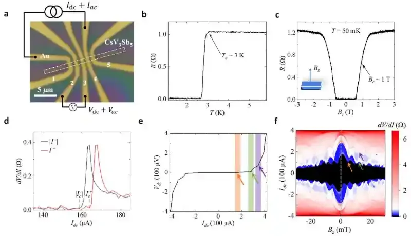 深圳国际量子研究院量子输运团队在射频信号量子化整流方面取得重要突破