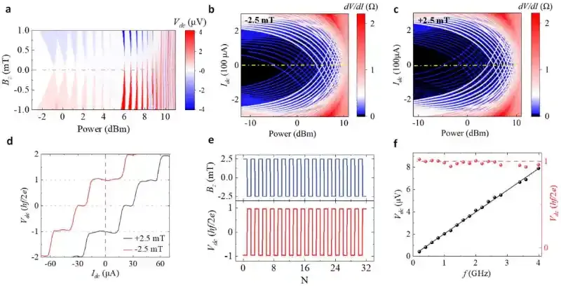 深圳国际量子研究院量子输运团队在射频信号量子化整流方面取得重要突破