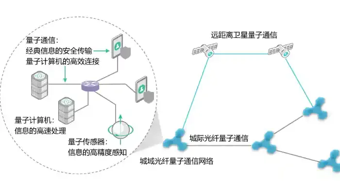 中国科大构建可扩展量子中继的基本模块，实现量子网络研究的重大突破