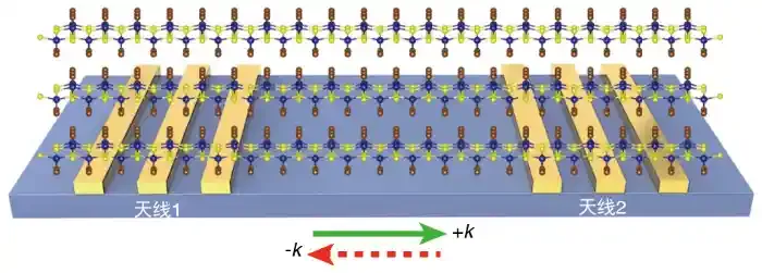 深圳国际量子研究院陈济雷课题组在自旋波表面态研究中取得重要进展