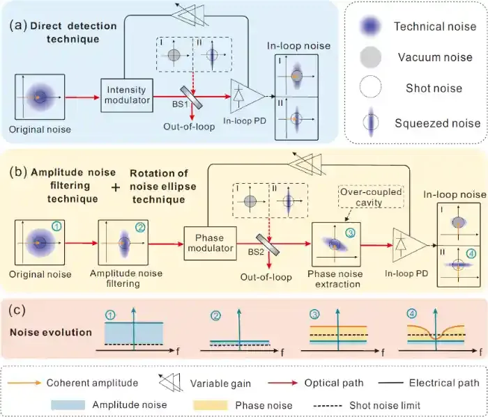 山西大学在量子增强相位噪声滤波器研究中取得新进展