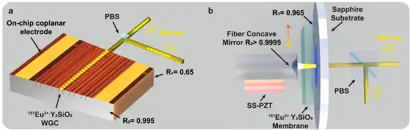 中国科大刷新固态量子存储效率纪录 器件体积同步缩小上千倍