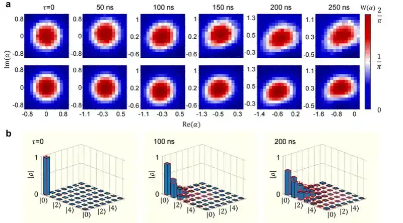 浙江大学光学与量子信息研究所:量子极限下的磁振子压缩