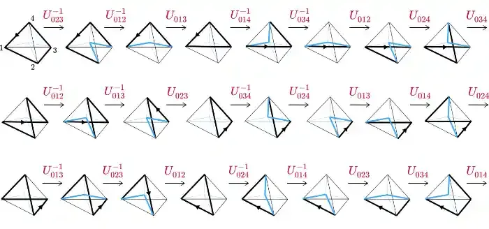 北京大学物理学院陈昱安课题组在晶格广义统计理论研究中取得重要进展