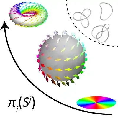 复旦大学光子晶体课题组教程综述梳理斯格明子如何走进光学