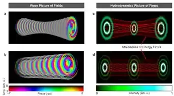 南京大学丁剑平、王慧田团队提出基于流体模型的结构光调控框架