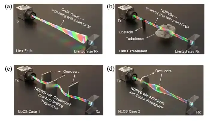 南京大学丁剑平、王慧田团队提出基于流体模型的结构光调控框架