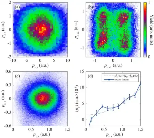 北京大学刘运全课题组在电子关联动力学中的非偶极效应研究中取得新进展